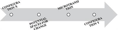 TIAP: an observational procedure for assessing family relationships: a clinical case from the parenting evaluation context